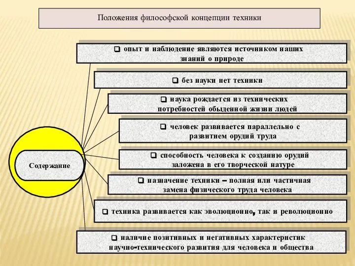 опыт и наблюдение являются источником наших знаний о природе без науки