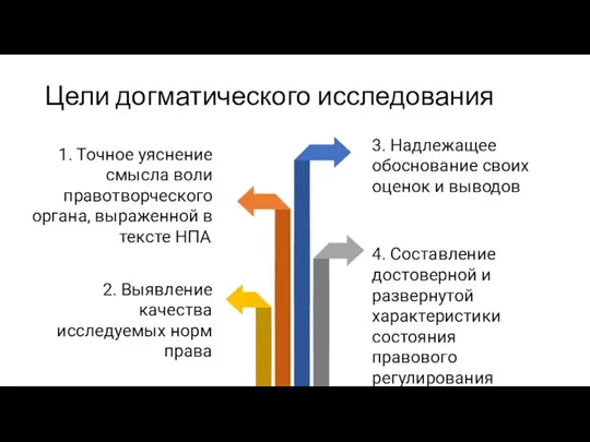 Цели догматического исследования 2. Выявление качества исследуемых норм права 3. Надлежащее