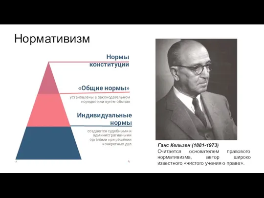 Нормативизм Ганс Кельзен (1881-1973) Считается основателем правового нормативизма, автор широко известного