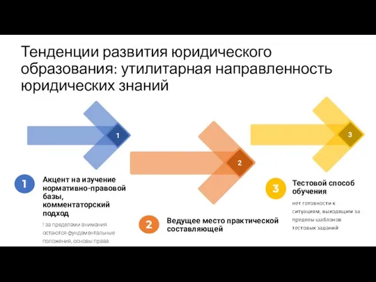 Тенденции развития юридического образования: утилитарная направленность юридических знаний