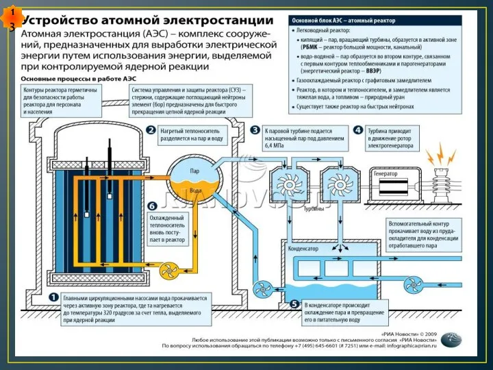 Атомная электростанция представляет собой комплекс технических сооружений, предназначенных для выработки электрической