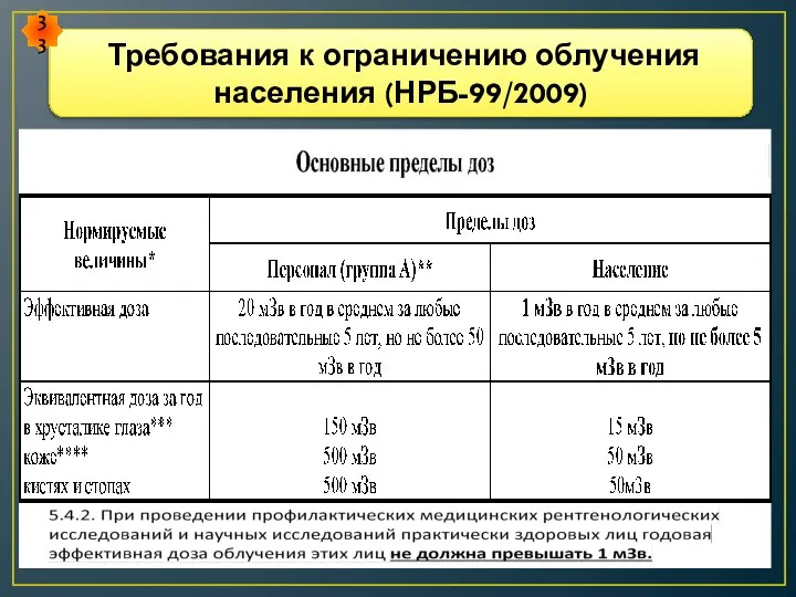 Требования к ограничению облучения населения (НРБ-99/2009) 33