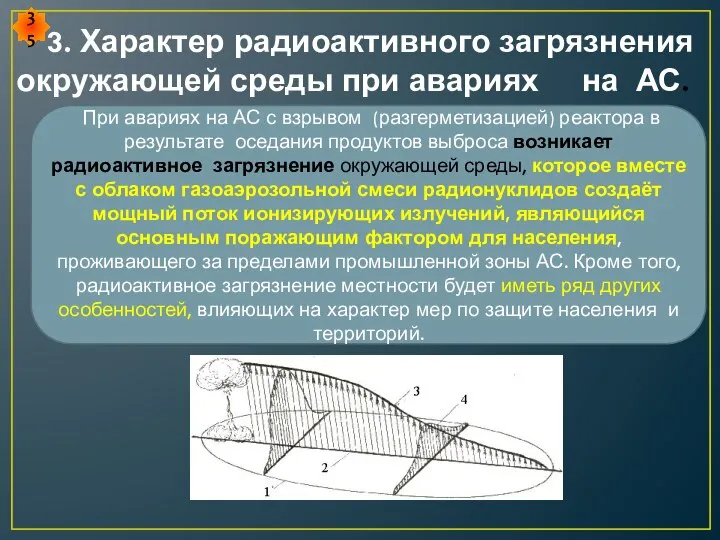 3. Характер радиоактивного загрязнения окружающей среды при авариях на АС. При