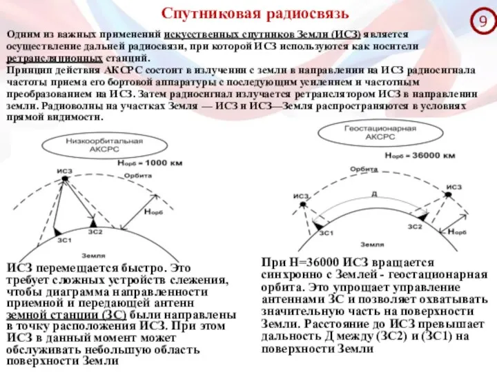 Спутниковая радиосвязь