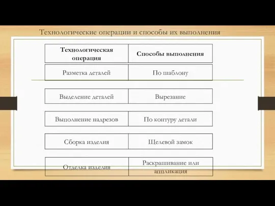 Технологические операции и способы их выполнения