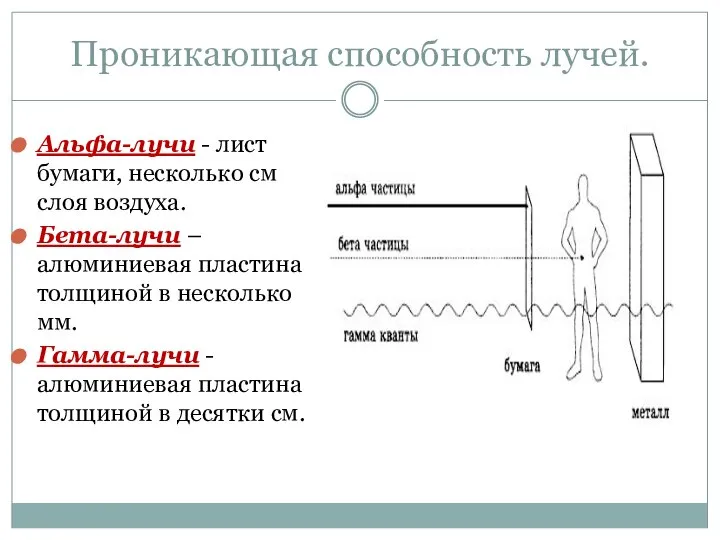 Проникающая способность лучей. Альфа-лучи - лист бумаги, несколько см слоя воздуха.