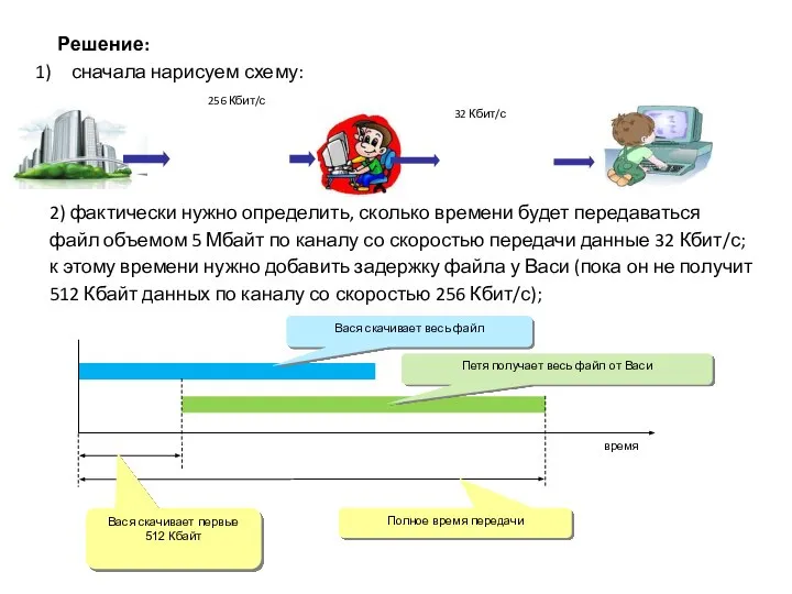 Решение: сначала нарисуем схему: 256 Кбит/с 32 Кбит/с 2) фактически нужно