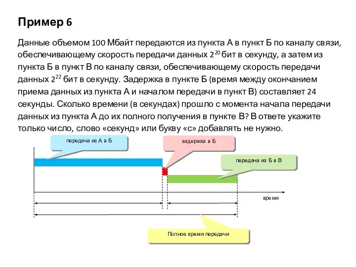 Пример 6 Данные объемом 100 Мбайт передаются из пункта А в