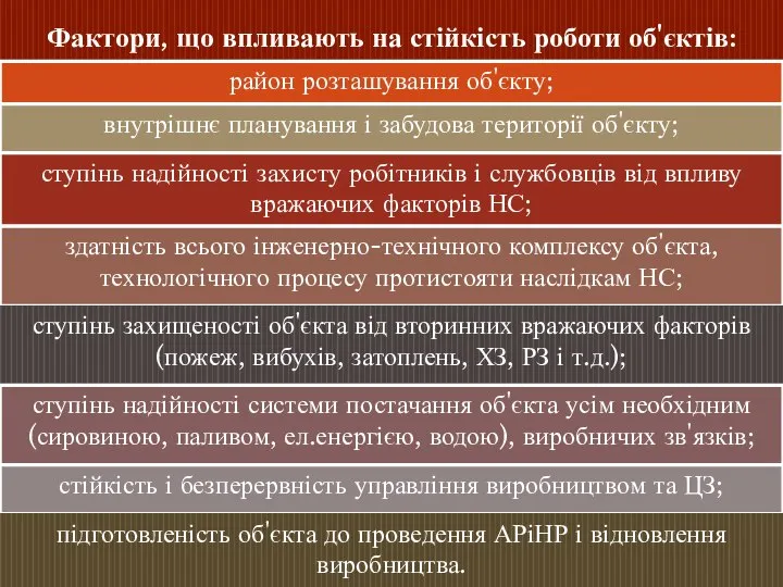 Фактори, що впливають на стійкість роботи об'єктів: район розташування об'єкту; внутрішнє