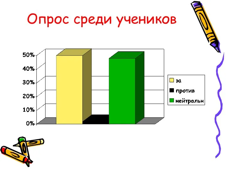 Опрос среди учеников