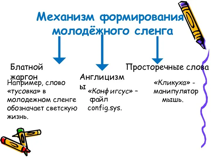 Механизм формирования молодёжного сленга Блатной жаргон Англицизмы Например, слово «тусовка» в