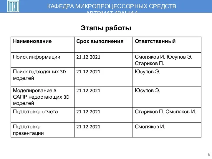 6 Этапы работы