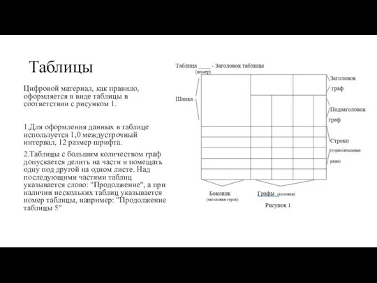 Таблицы Цифровой материал, как правило, оформляется в виде таблицы в соответствии