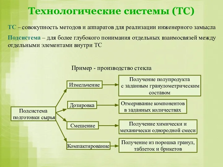 Технологические системы (ТС) ТС – совокупность методов и аппаратов для реализации