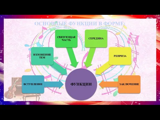 ОСНОВНЫЕ ФУНКЦИИ В ФОРМЕ: