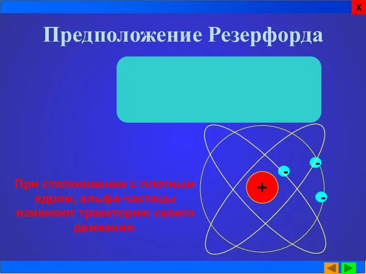 + - При столкновении с плотным ядром, альфа-частицы изменяют траекторию своего