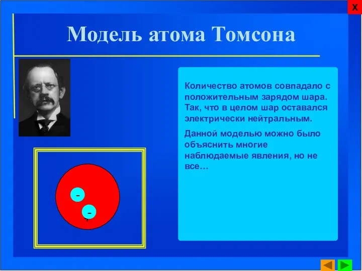 Модель атома Томсона Количество атомов совпадало с положительным зарядом шара. Так,