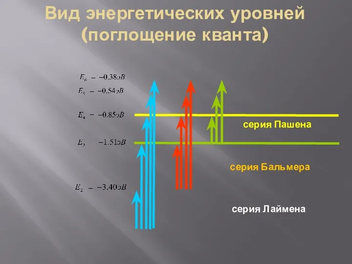 Вид энергетических уровней (поглощение кванта)