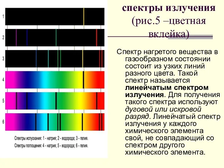 спектры излучения (рис.5 –цветная вклейка) Спектр нагретого вещества в газообразном состоянии