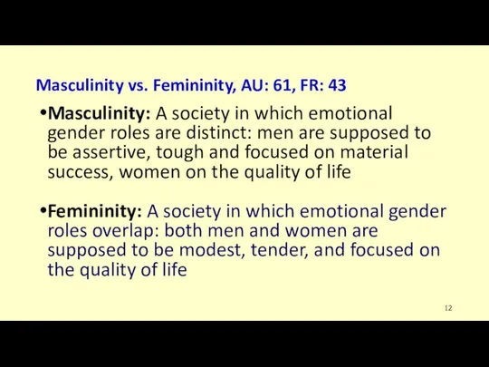 Masculinity vs. Femininity, AU: 61, FR: 43 Masculinity: A society in