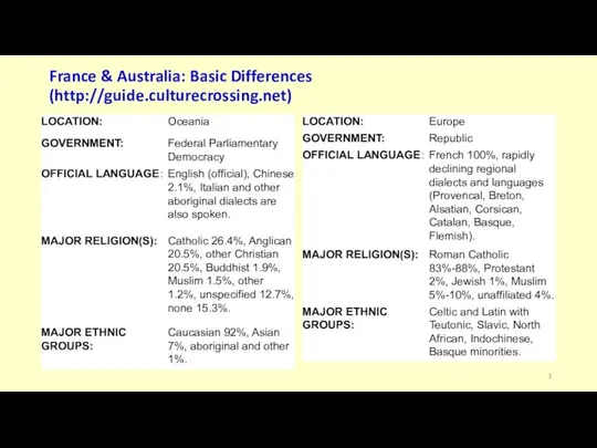 France & Australia: Basic Differences (http://guide.culturecrossing.net)