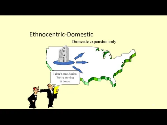 Ethnocentric-Domestic Domestic expansion only S H A Y