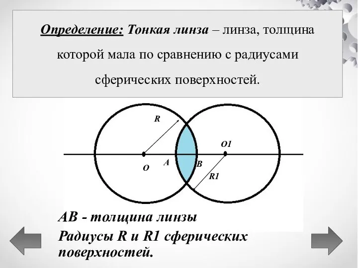 АВ - толщина линзы Радиусы R и R1 сферических поверхностей. А