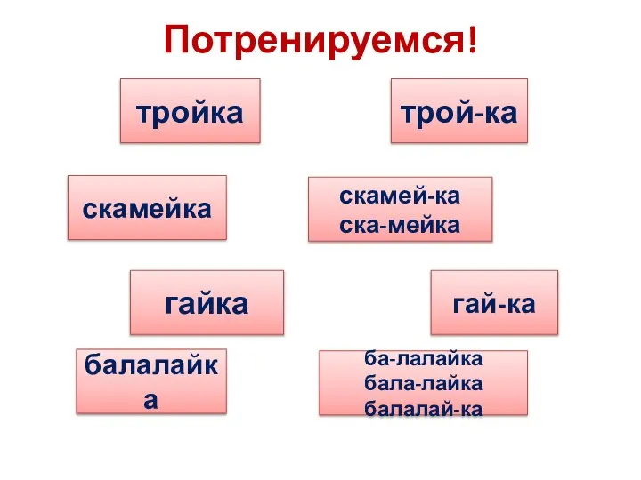 Потренируемся! тройка ба-лалайка бала-лайка балалай-ка гайка гай-ка скамейка скамей-ка ска-мейка балалайка трой-ка