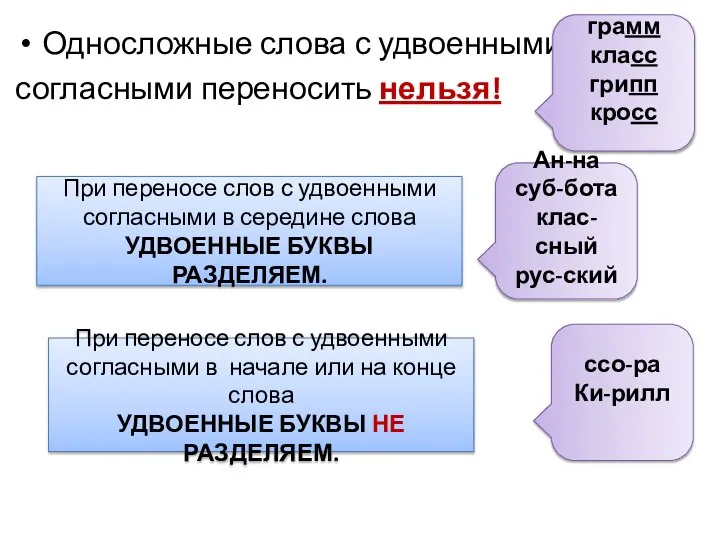 Односложные слова с удвоенными согласными переносить нельзя! грамм класс грипп кросс