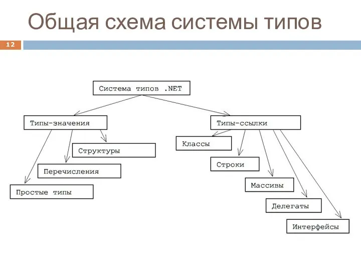 Общая схема системы типов