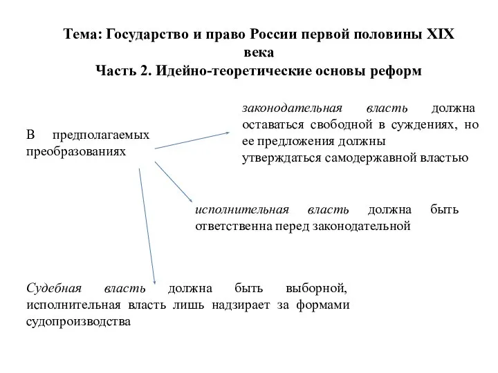 Тема: Государство и право России первой половины XIX века Часть 2.