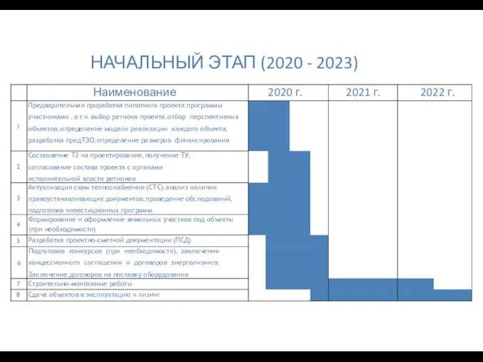 НАЧАЛЬНЫЙ ЭТАП (2020 - 2023)