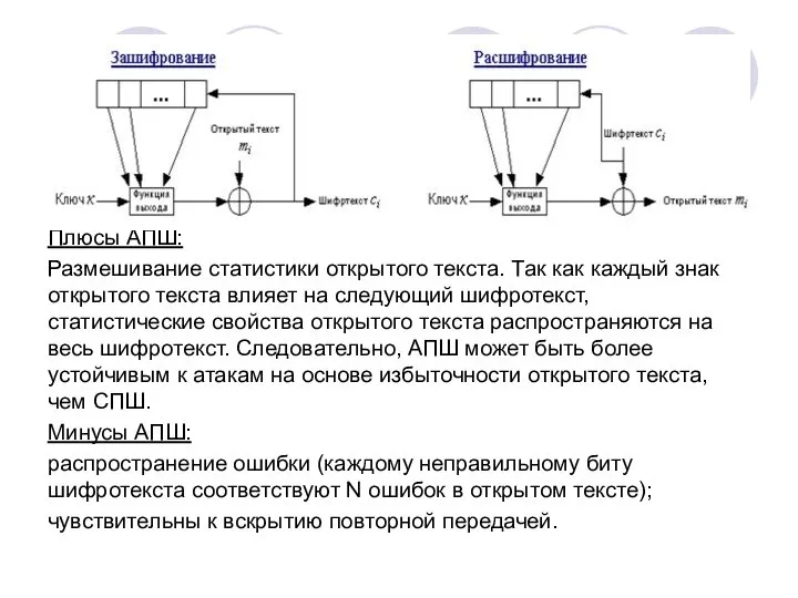 Плюсы АПШ: Размешивание статистики открытого текста. Так как каждый знак открытого