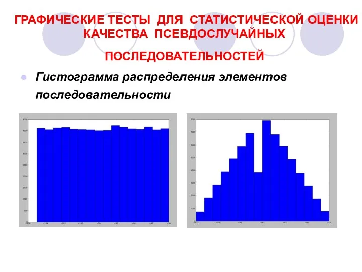 ГРАФИЧЕСКИЕ ТЕСТЫ ДЛЯ СТАТИСТИЧЕСКОЙ ОЦЕНКИ КАЧЕСТВА ПСЕВДОСЛУЧАЙНЫХ ПОСЛЕДОВАТЕЛЬНОСТЕЙ Гистограмма распределения элементов последовательности