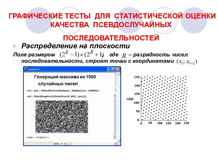 ГРАФИЧЕСКИЕ ТЕСТЫ ДЛЯ СТАТИСТИЧЕСКОЙ ОЦЕНКИ КАЧЕСТВА ПСЕВДОСЛУЧАЙНЫХ ПОСЛЕДОВАТЕЛЬНОСТЕЙ Распределение на плоскости