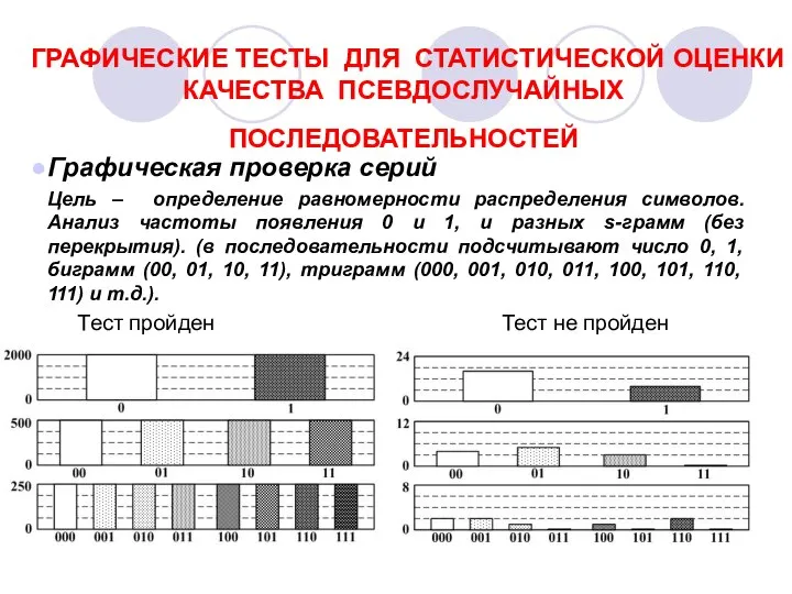 ГРАФИЧЕСКИЕ ТЕСТЫ ДЛЯ СТАТИСТИЧЕСКОЙ ОЦЕНКИ КАЧЕСТВА ПСЕВДОСЛУЧАЙНЫХ ПОСЛЕДОВАТЕЛЬНОСТЕЙ Графическая проверка серий