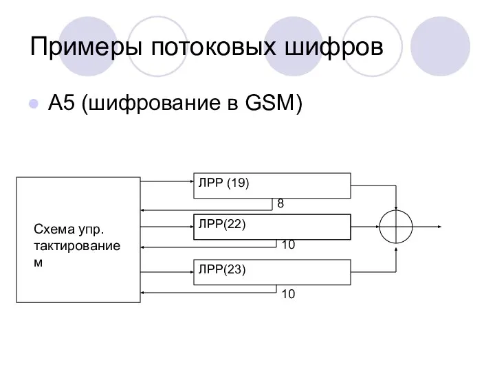 Примеры потоковых шифров A5 (шифрование в GSM) ЛРР(22) ЛРР (19) ЛРР(23)