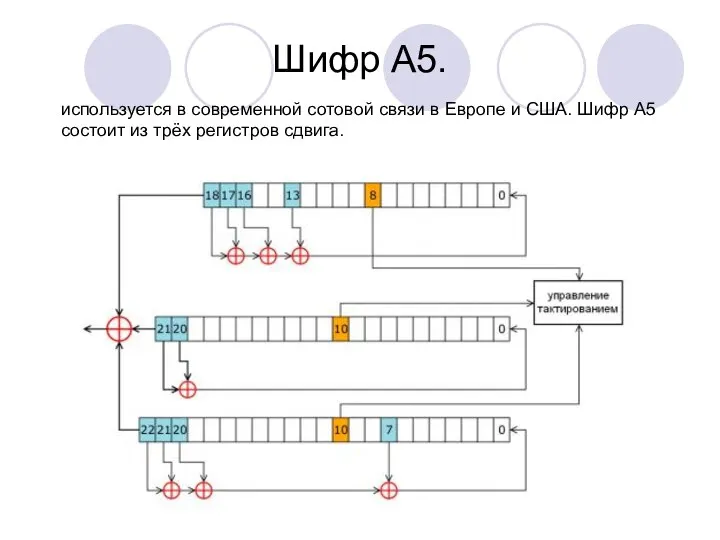 Шифр A5. используется в современной сотовой связи в Европе и США.