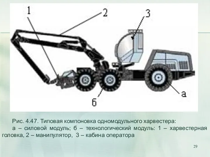 Рис. 4.47. Типовая компоновка одномодульного харвестера: а – силовой модуль; б