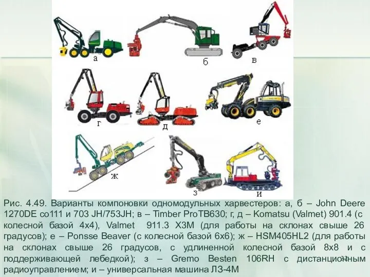 Рис. 4.49. Варианты компоновки одномодульных харвестеров: а, б – John Deere