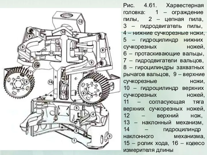 Рис. 4.61. Харвестерная головка: 1 – ограждение пилы, 2 – цепная