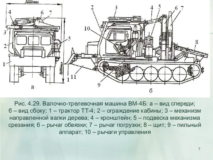 Рис. 4.29. Валочно-трелевочная машина ВМ-4Б: а – вид спереди; б –