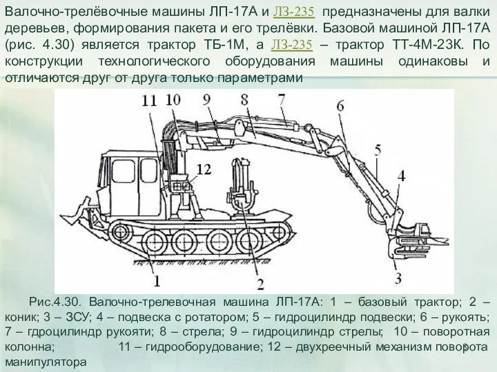 Валочно-трелёвочные машины ЛП-17А и ЛЗ-235 предназначены для валки деревьев, формирования пакета