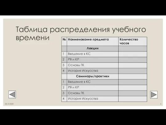 Таблица распределения учебного времени 28.10.2020