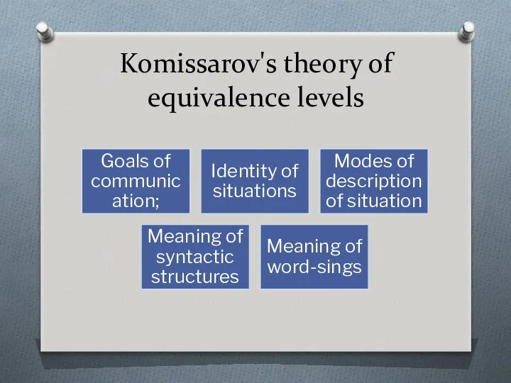 Komissarov's theory of equivalence levels