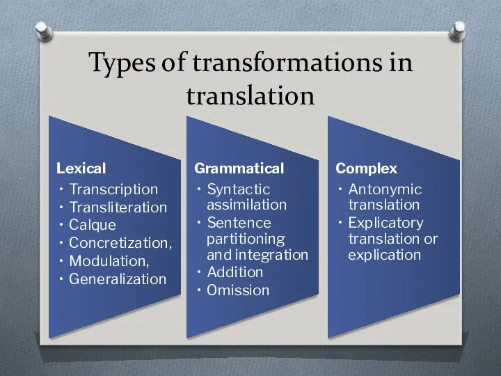 Types of transformations in translation