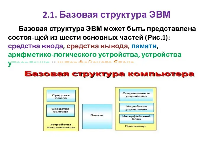 2.1. Базовая структура ЭВМ Базовая структура ЭВМ может быть представлена состоя-щей