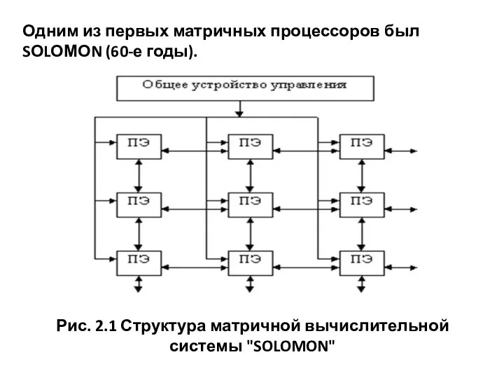 Рис. 2.1 Структура матричной вычислительной системы "SOLOMON" Одним из первых матричных процессоров был SОLОМОN (60-е годы).