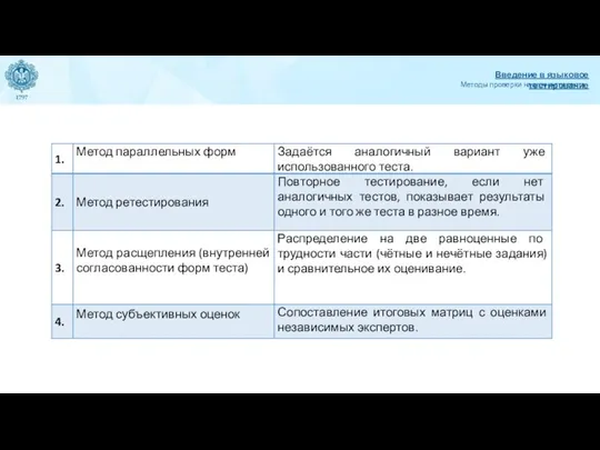 Методы проверки надежности теста Введение в языковое тестирование