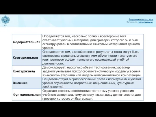 Валидность теста. Подвиды Введение в языковое тестирование